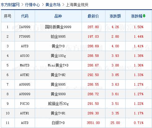 美股暴跌，沪指低开震荡走高，券商最新研判是“稳住即胜出”