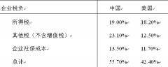 盛松成:美国加征关税难改我国经济平