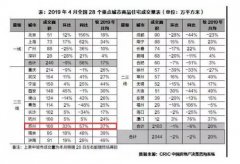 江苏第一城房价又涨了,全款买房还得
