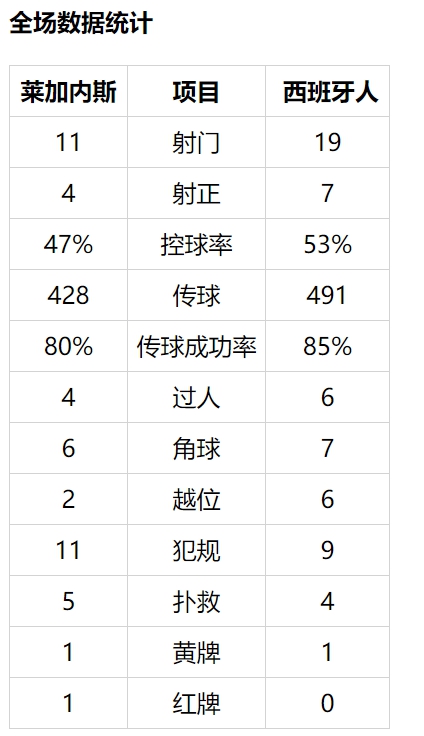 武磊灵巧一击造搭档首球 西班牙人客场2