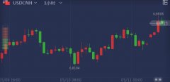 三大人民币汇率指数下跌 CFETS指数跌0