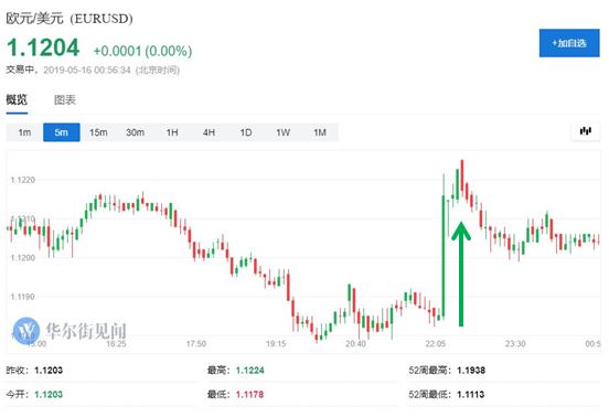 特朗普政府推迟作出汽车关税决定:避免