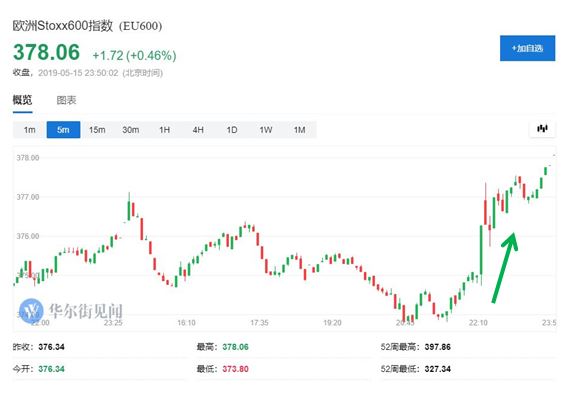 特朗普政府推迟作出汽车关税决定:避免