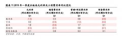 汽车关税出现变数?这一板块利润增幅