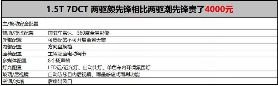 始于颜值终于实力 WEY VV5 1.5T购车手册