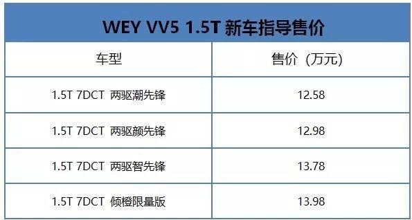 始于颜值终于实力 WEY VV5 1.5T购车手册