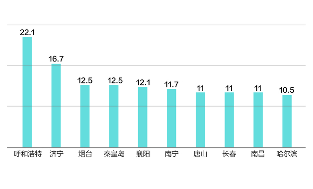 4月70城二手房价格环比微涨 这个城市连续6月领