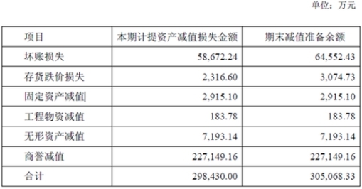 康尼机电34亿买标的年亏11亿 国泰君安两度忽悠股