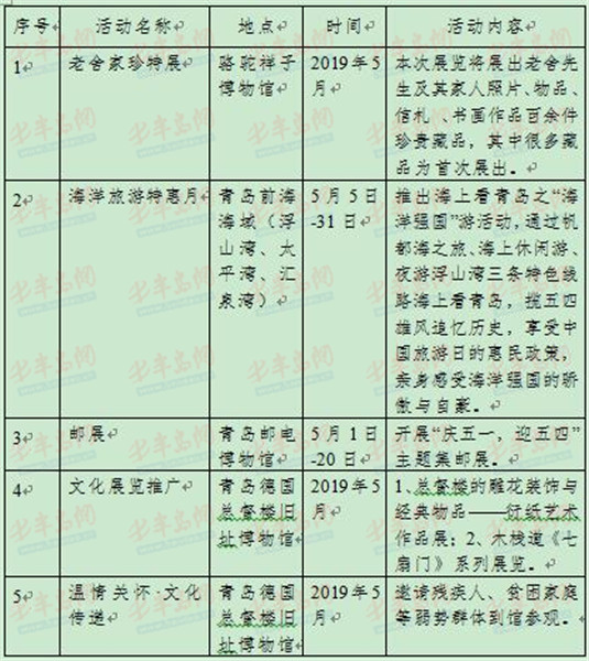 2019市南区中国旅游日系列活动启动 周日部分景点优惠