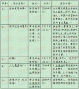 2019市南区中国旅游日系列活动启动 周日