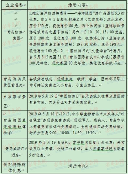 2019市南区中国旅游日系列活动启动 周日部分景点优惠