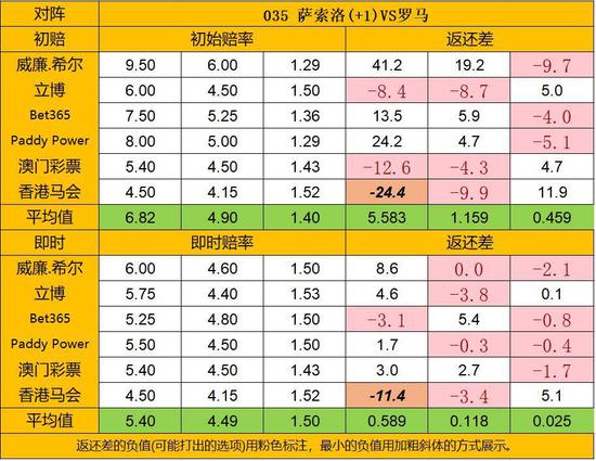 天天盈球18日返还差：负差值集中客胜 昂热望爆