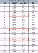 住建部预警这四个城市房价,传递了什