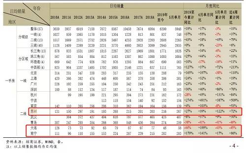 住建部预警这四个城市房价，传递了什么信号？