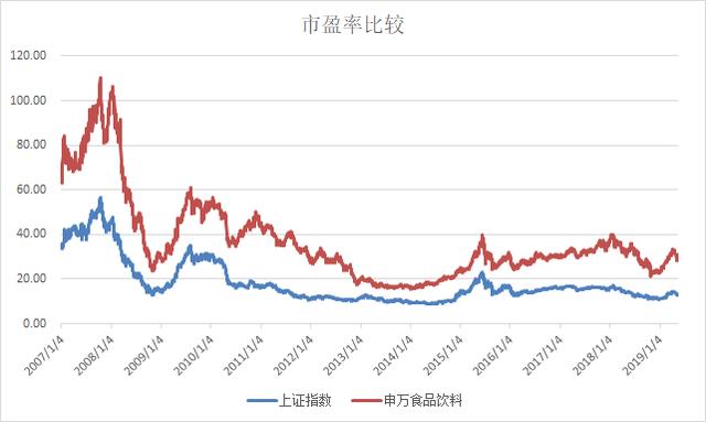 食物指数为什么那么牛？