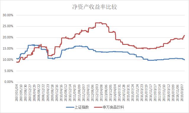 食物指数为什么那么牛？