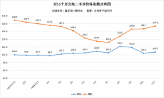 2018年11月份70城房价出炉:北海房价环比