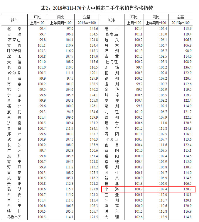 来源：国家统计局网站