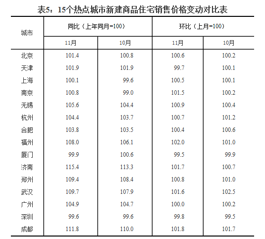 来源：国家统计局网站