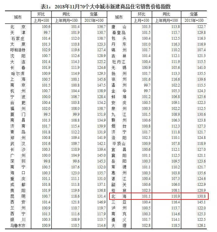 来源：国家统计局网站