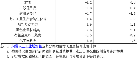 1-4月 四川省居民消费价格同比上涨2.0%