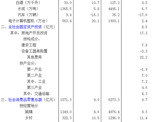 1-4月 四川省居民消费价格同比上涨2.0%