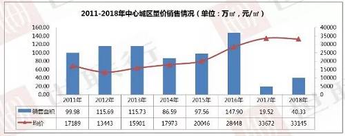 图片来源：世联行