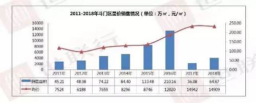 图片来源：世联行