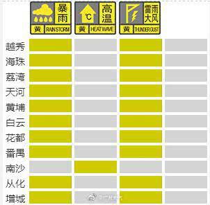 广州10区发布暴雨黄色预警 学生可视情况延迟上学