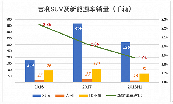 吉利汽车销量,吉利汽车财报,吉利汽车资金问题，吉利蓝色行动，吉利李书福