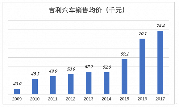 吉利汽车销量,吉利汽车财报,吉利汽车资金问题，吉利蓝色行动，吉利李书福