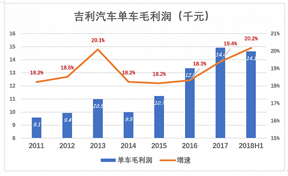 吉利汽车销量,吉利汽车财报,吉利汽车资金问题，吉利蓝色行动，吉利李书福