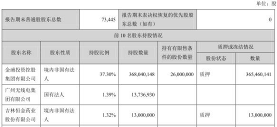 金浦钛业56亿买标的扣非净利诡异翻倍 估值火箭蹿升