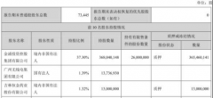 金浦钛业56亿买标的扣非净利诡异翻倍