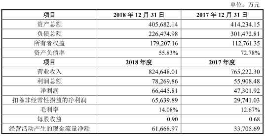 金浦钛业56亿买标的扣非净利诡异翻倍 估值火箭蹿升