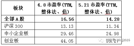 【红刊财经】大盘开始反击，362家低估值业绩稳定公司买入机会明显