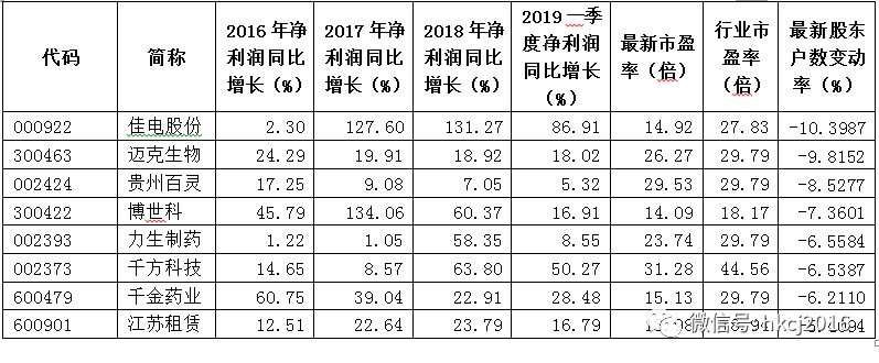 【红刊财经】大盘开始反击，362家低估值业绩稳定公司买入机会明显