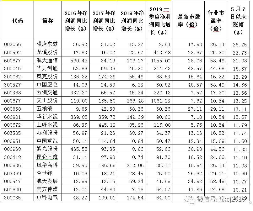 【红刊财经】大盘开始反击，362家低估值业绩稳定公司买入机会明显