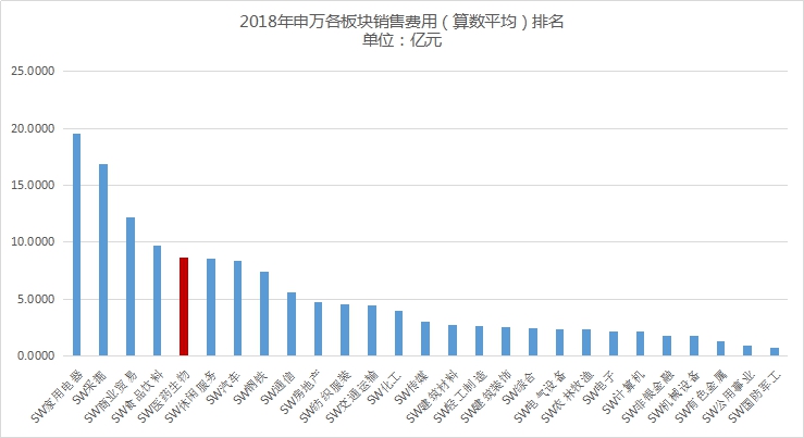 步长制药（603858.SH）回复年报事后问询，回应近