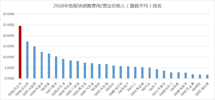 步长制药（603858.SH）回复年报事后问询，回应近