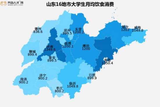 山东16地市大学生月均饮食消费出炉济南青岛学生最“土豪”