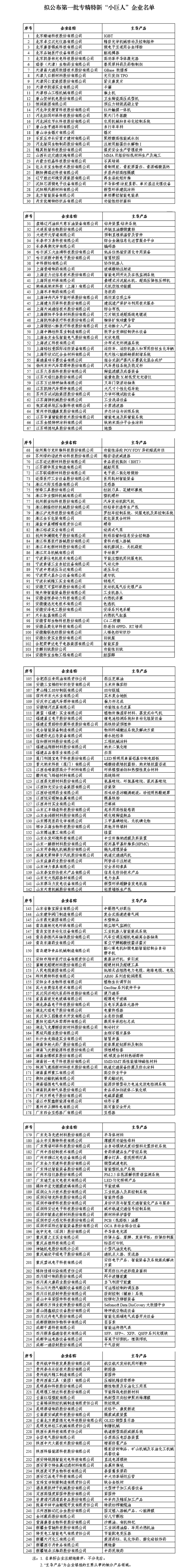 取消省界高速收费站方案出炉：明年7月起新申请