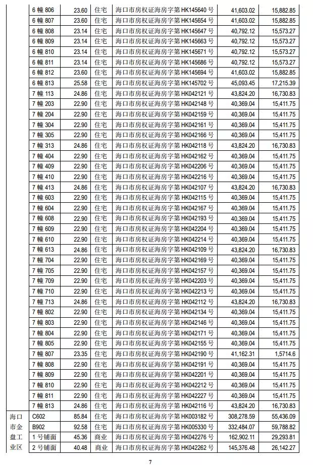 狂卖400套房子！更令人震惊的是……