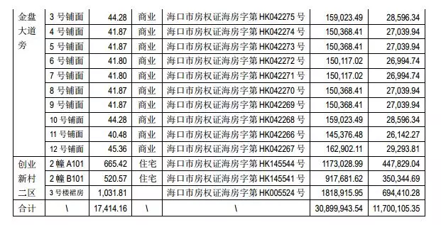 狂卖400套房子！更令人震惊的是……