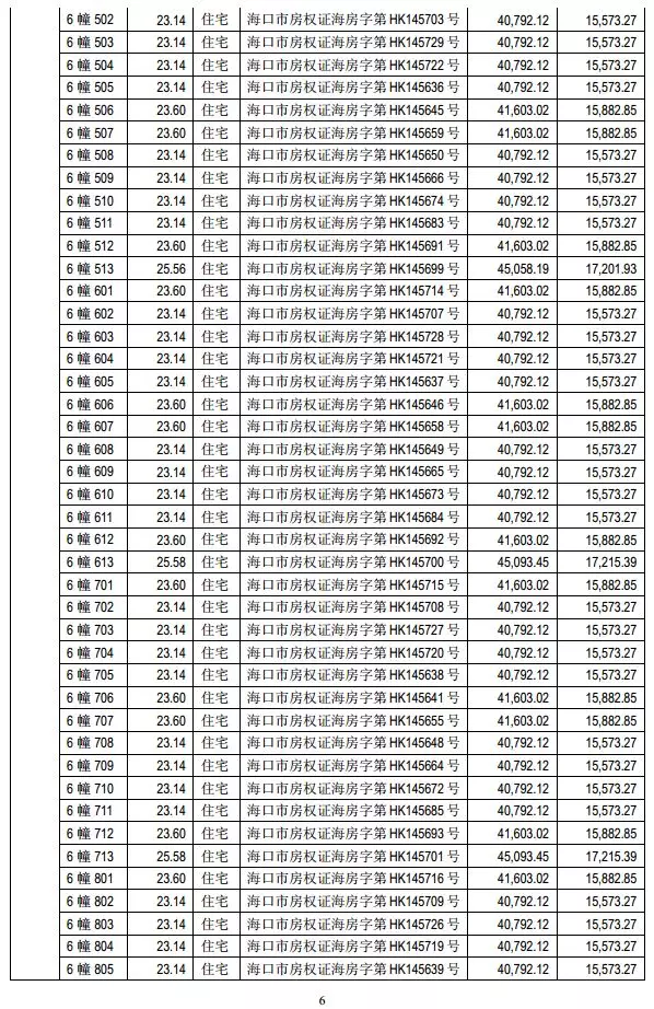 狂卖400套房子！更令人震惊的是……