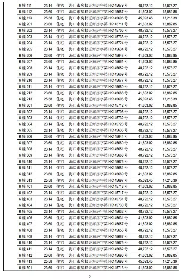 狂卖400套房子！更令人震惊的是……