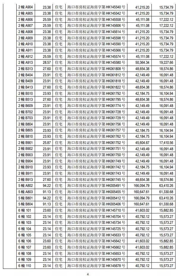 狂卖400套房子！更令人震惊的是……