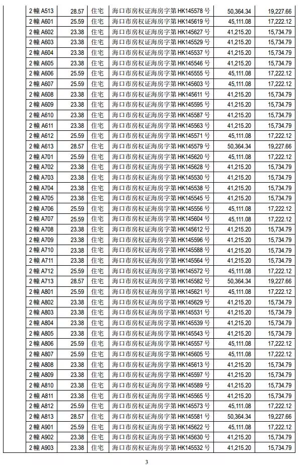 狂卖400套房子！更令人震惊的是……