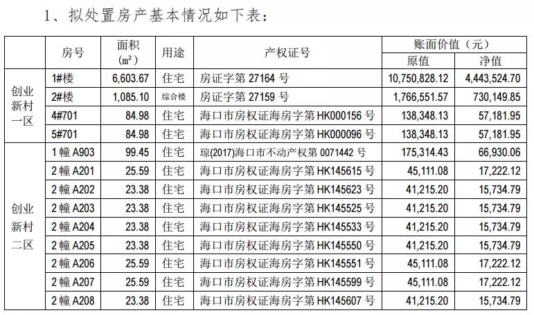 狂卖400套房子！更令人震惊的是……