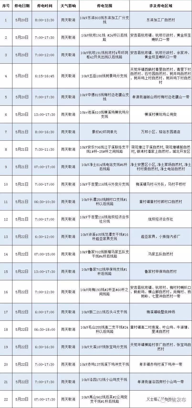 哪些楼盘可以用公积金贷款？想在安吉买房，你